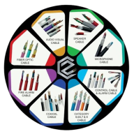 Cable Supplier in UAE – Cable Zone Technology LLC